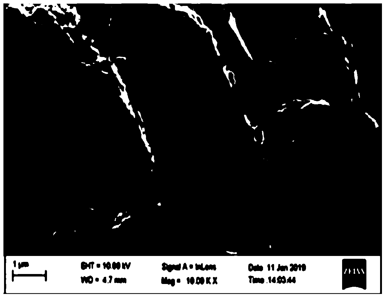 Negative electrode material, electrochemical device comprising negative electrode material and electronic device