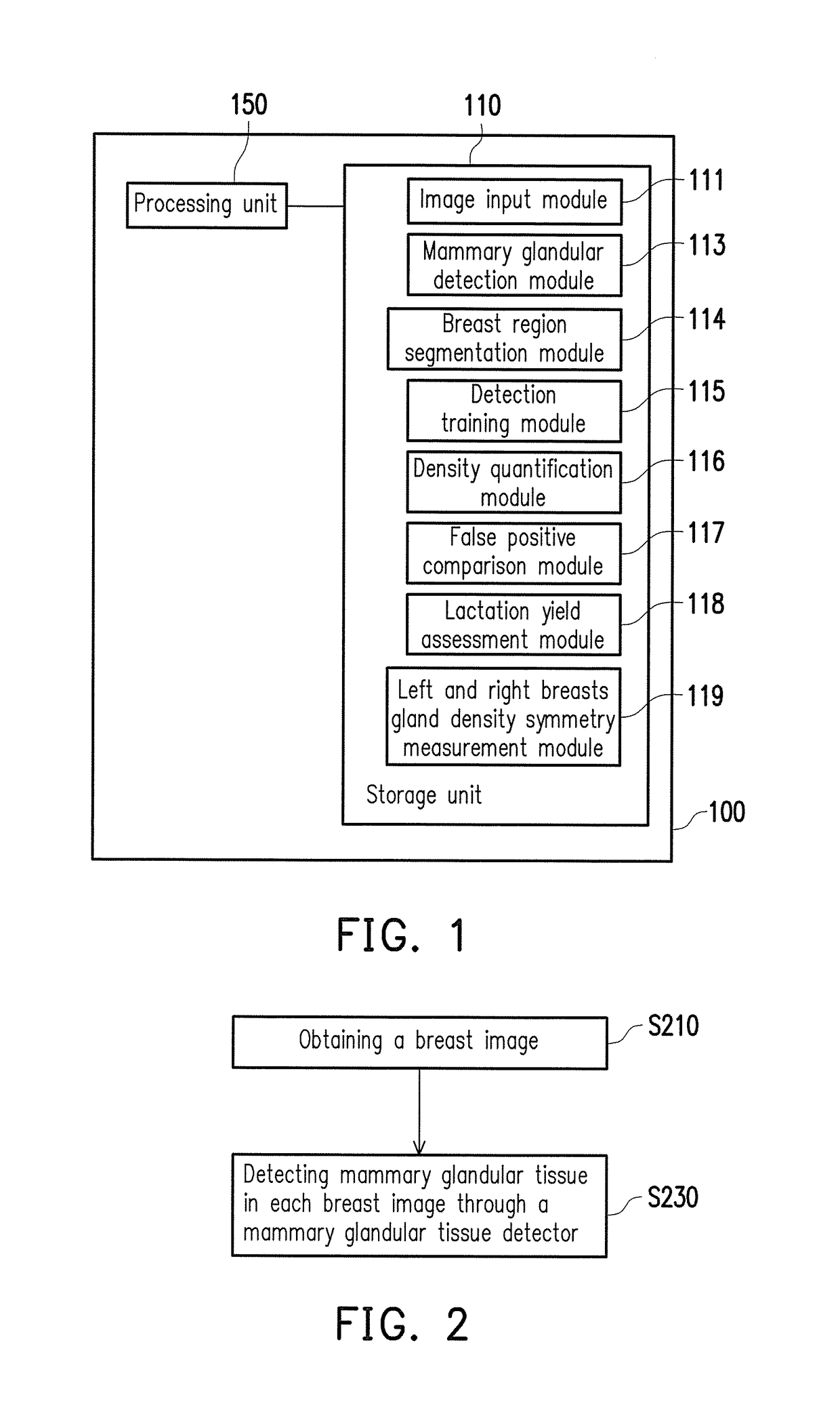 Medical image processing apparatus and breast image processing method thereof