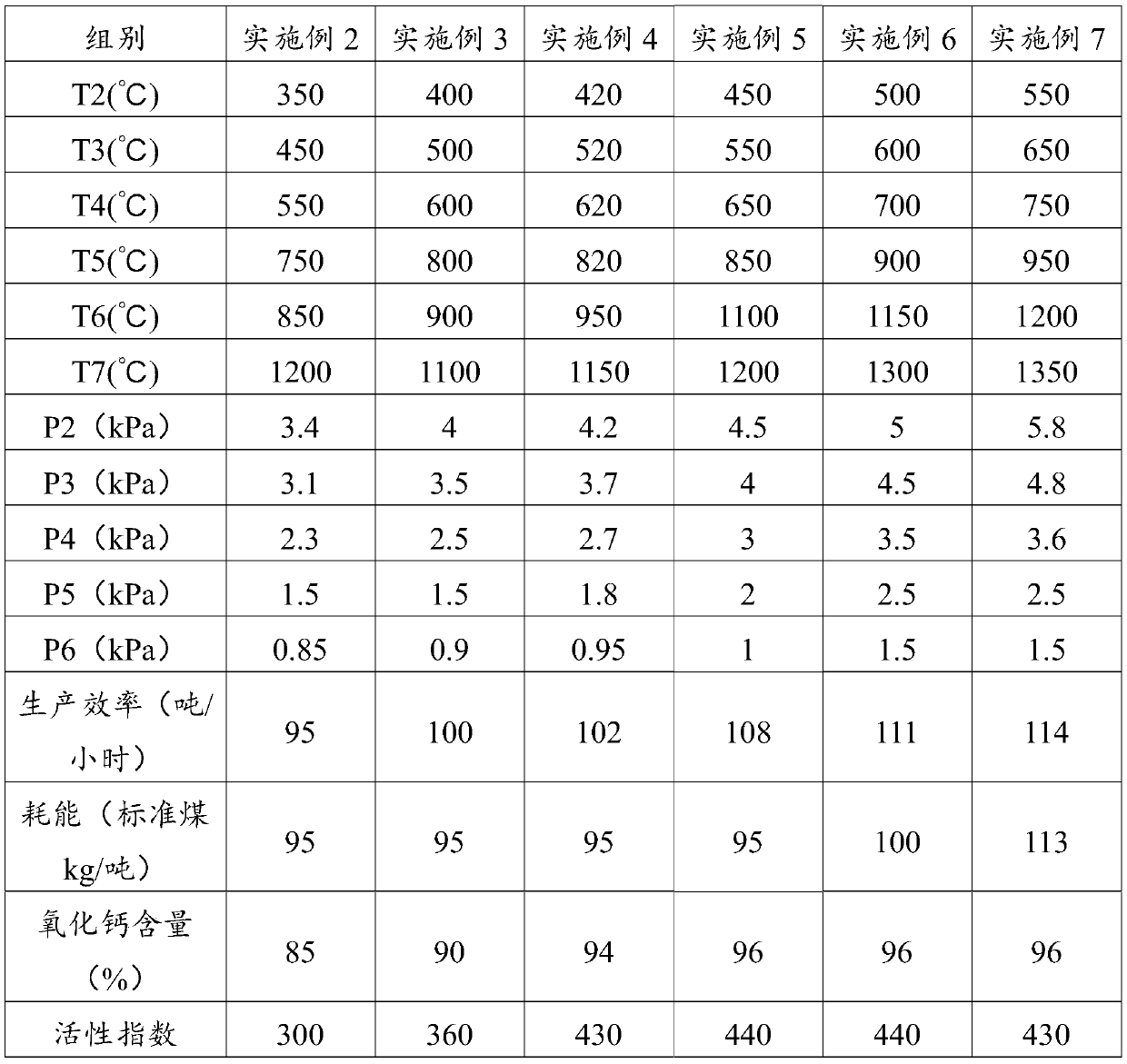 Powder multistage suspension preheating kiln outside calcium oxide calcining method