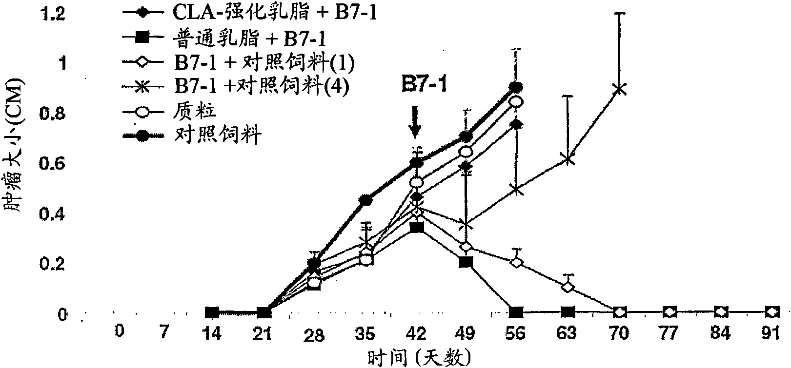 Methods of immune or hematological enhancement, inhibiting tumour formation or growth, and treating or preventing cancer, cancer symptoms, or the symptoms of cancer treatments