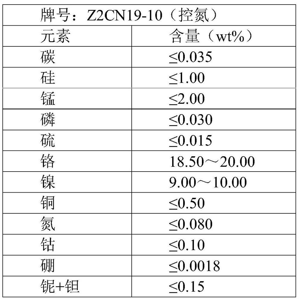 A method for forming integral compression structure of reactor internals