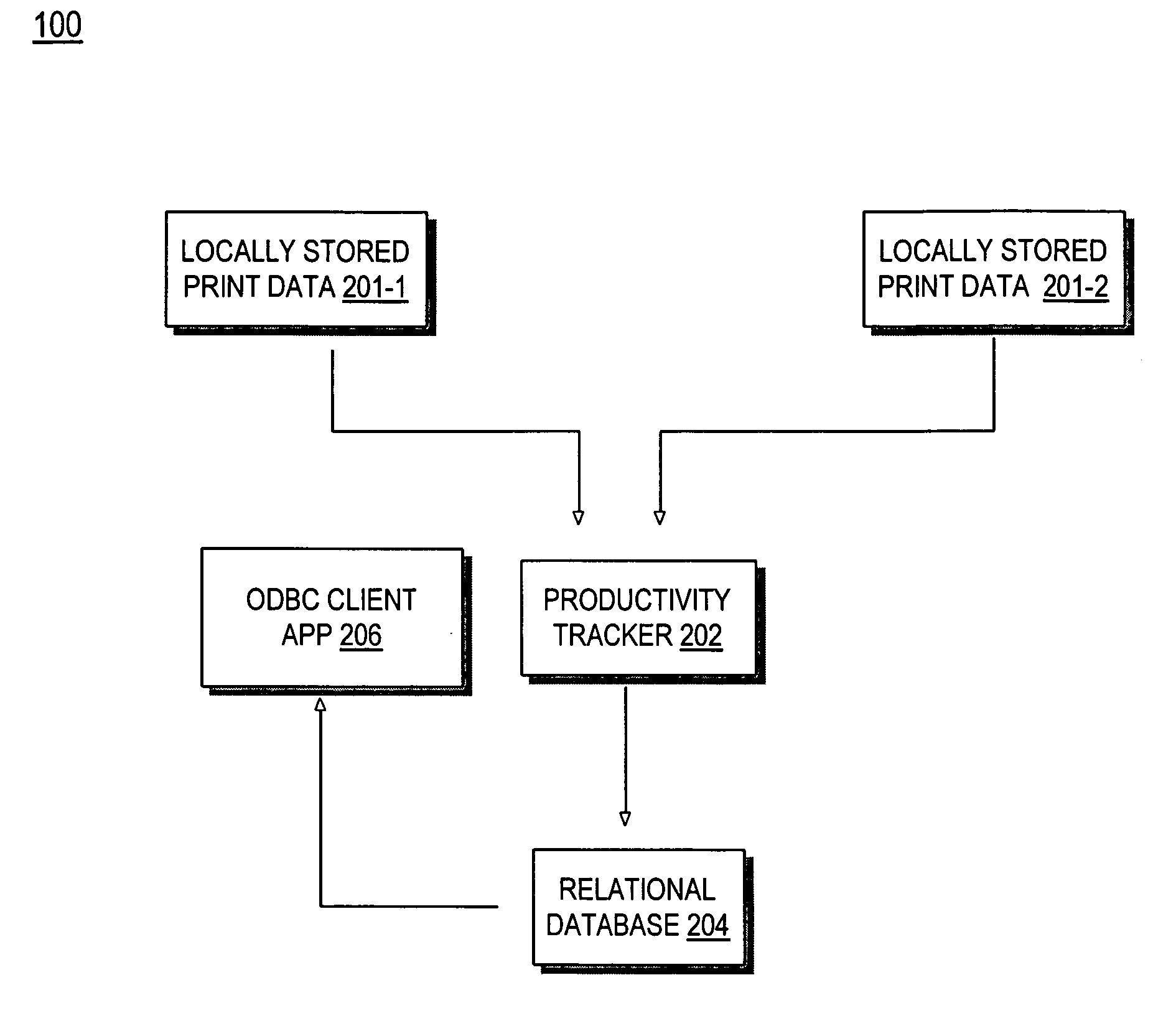 Productivity tracking for printer systems