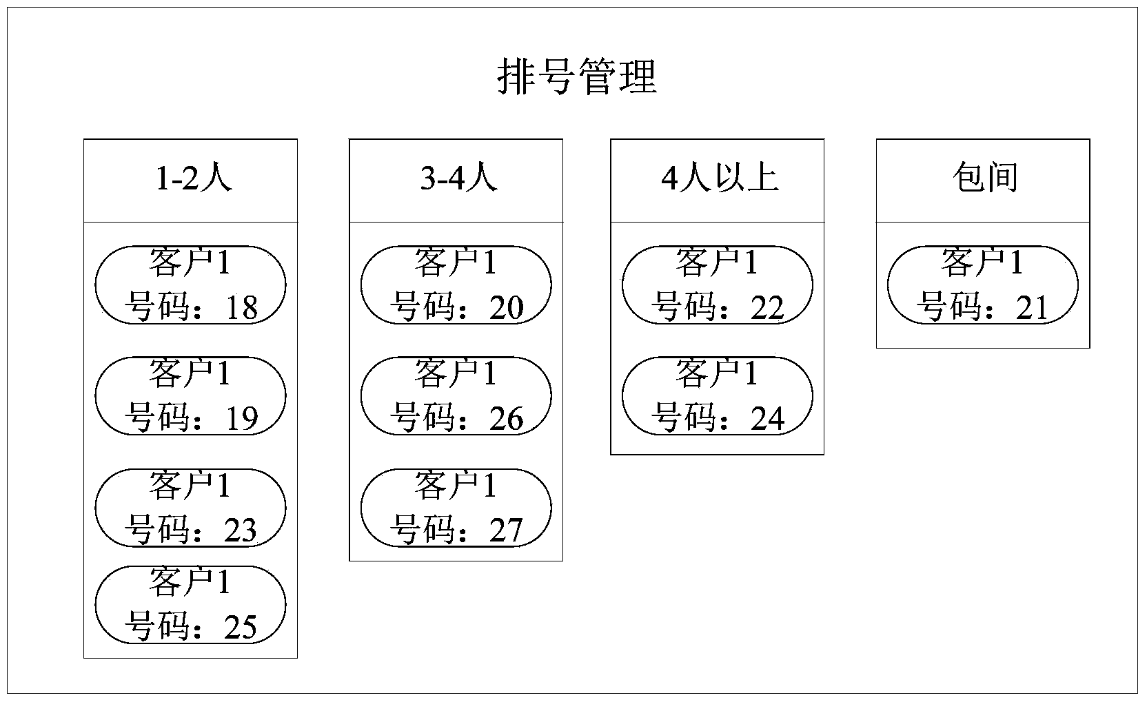 Queue system and queue method based on mobile terminal