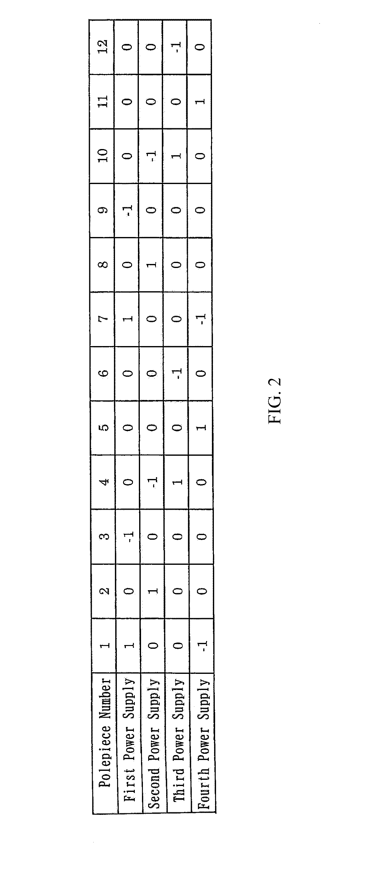 Multipole Lens and Charged Particle Beam System