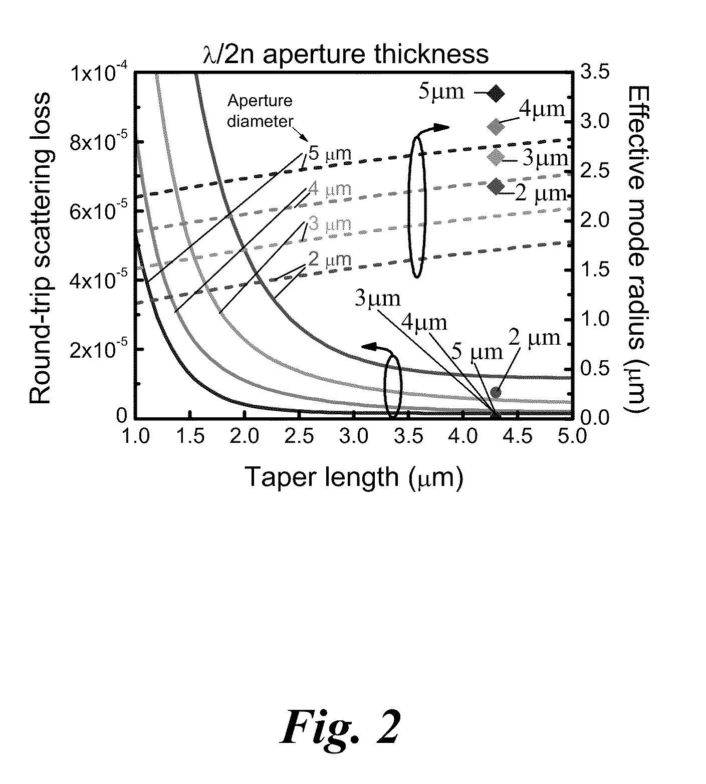 Small dimension high-efficiency high-speed vertical-cavity surface-emitting lasers