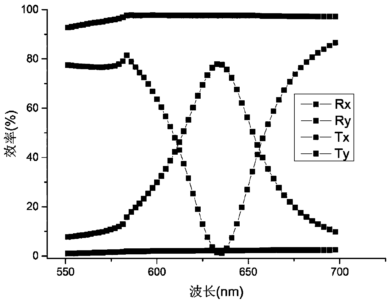 Design method of amplitude-type supersurface computer-generated hologram for eliminating zero-order light