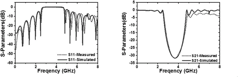 Sine windowing electromagnetism band gap band-stop filter