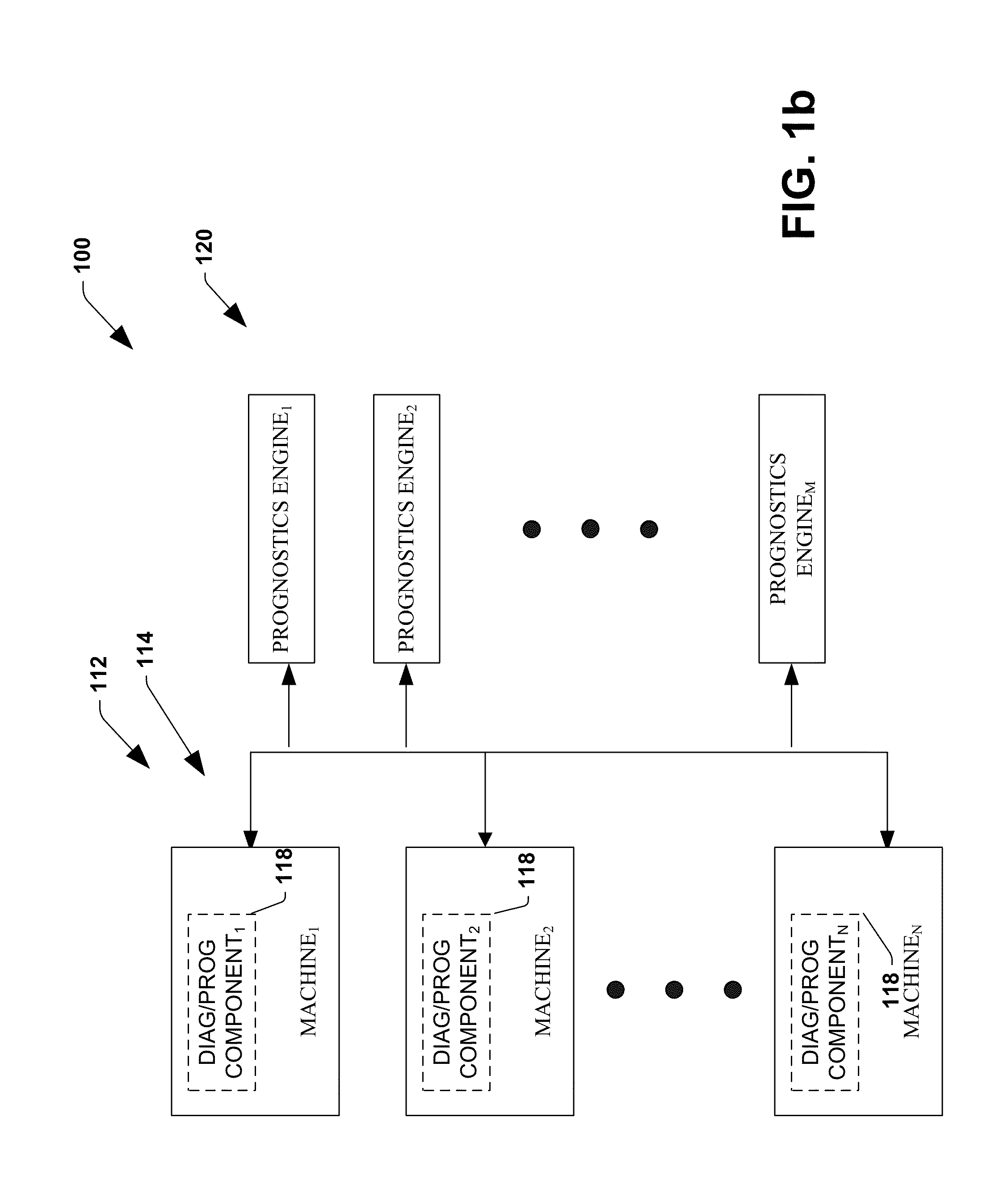 System and method for dynamic multi-objective optimization of machine selection, integration and utilization