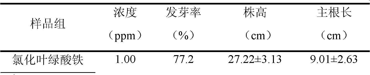 Application of metal derivative containing chlorophyll and hydrolyzate thereof as plant growth regulator