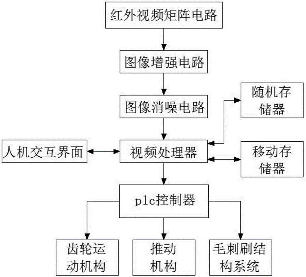 Gear burr removing system with real-time monitoring function