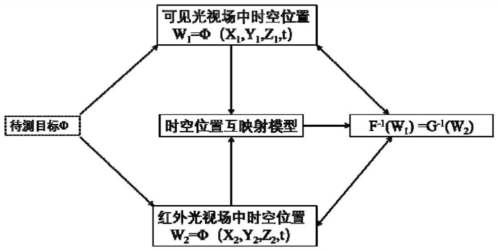 High-precision wide-area intelligent infrared body temperature screening method and system