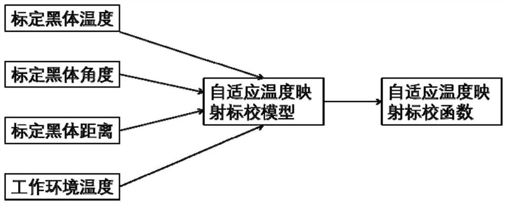 High-precision wide-area intelligent infrared body temperature screening method and system