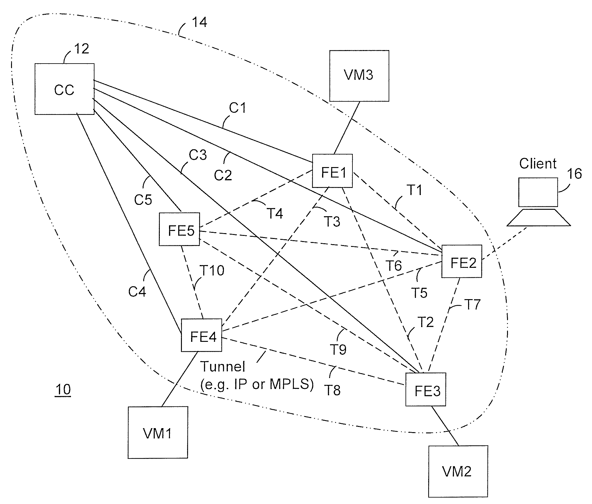 Providing cloud-based services using dynamic network virtualization