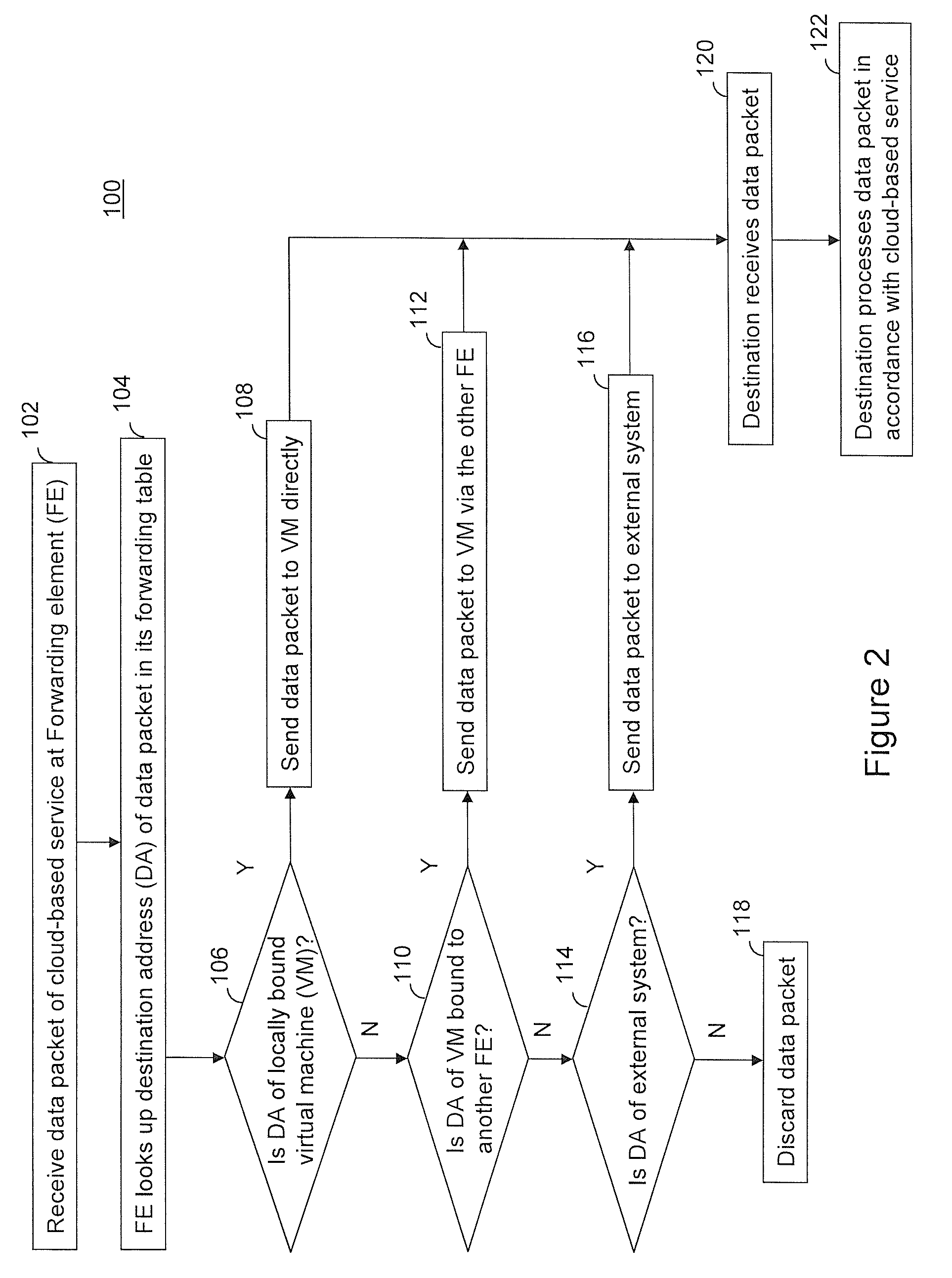 Providing cloud-based services using dynamic network virtualization