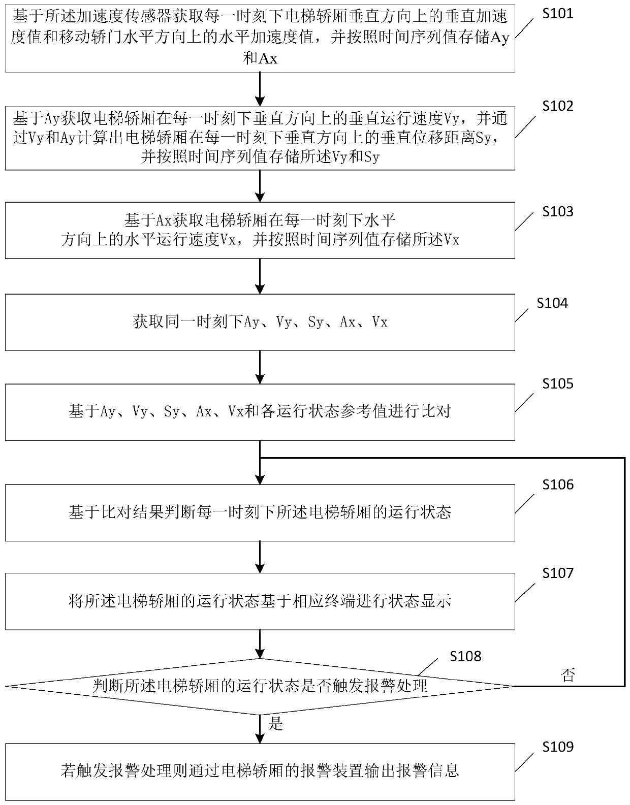 Detection method and system for abnormal trapping of persons in elevator compartment