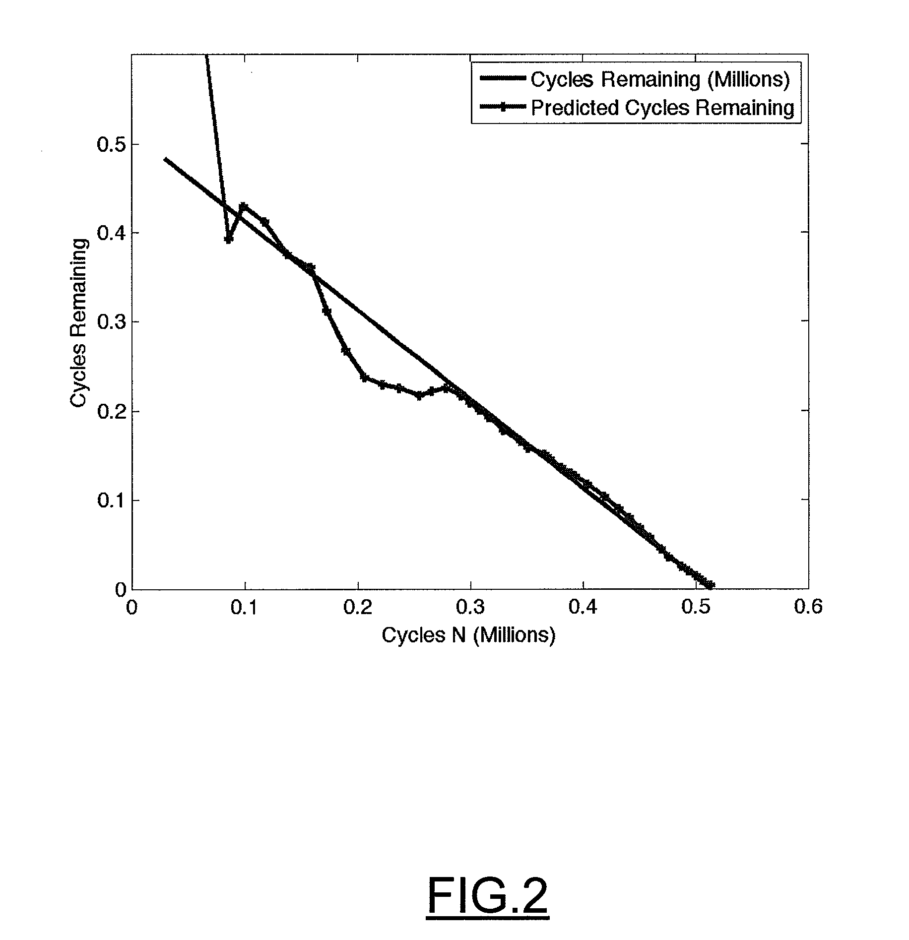 Method, apparatus and computer program product for determining a future time of a component