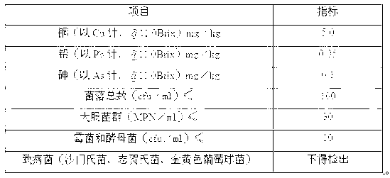 Concentrated red date juice and preparation method thereof