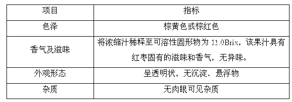 Concentrated red date juice and preparation method thereof