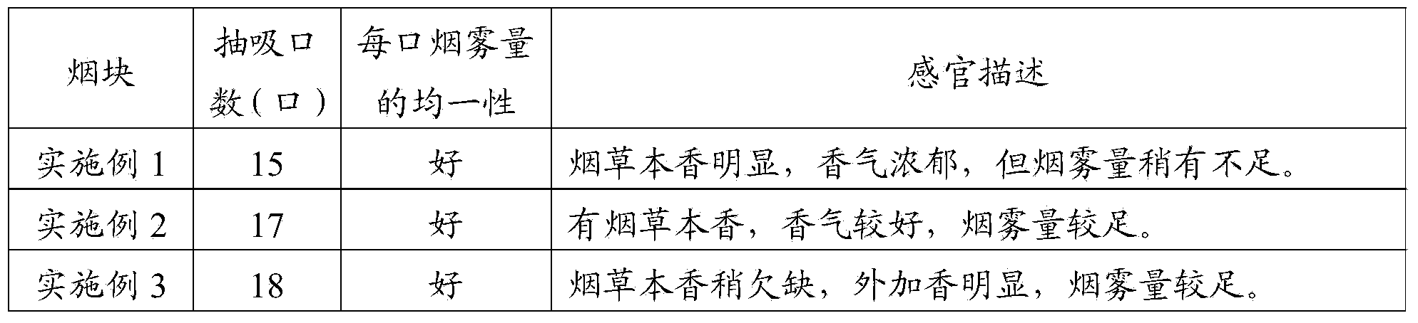 Preparation method for heated non-combustion type cigarette block