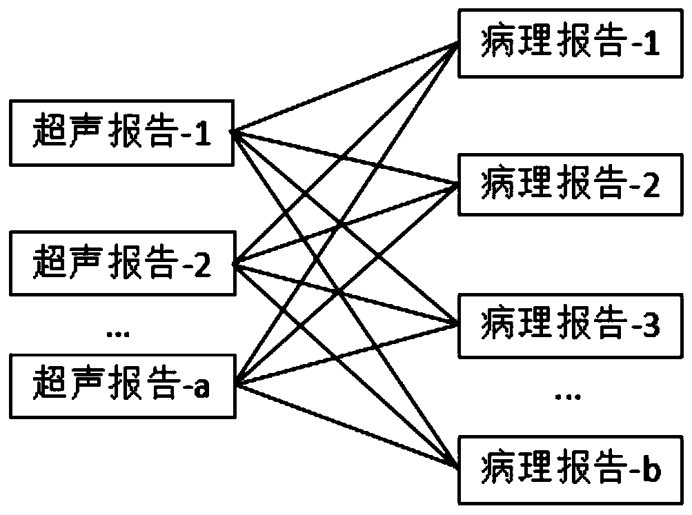 Ultrasonic examination follow-up patient screening method based on machine learning