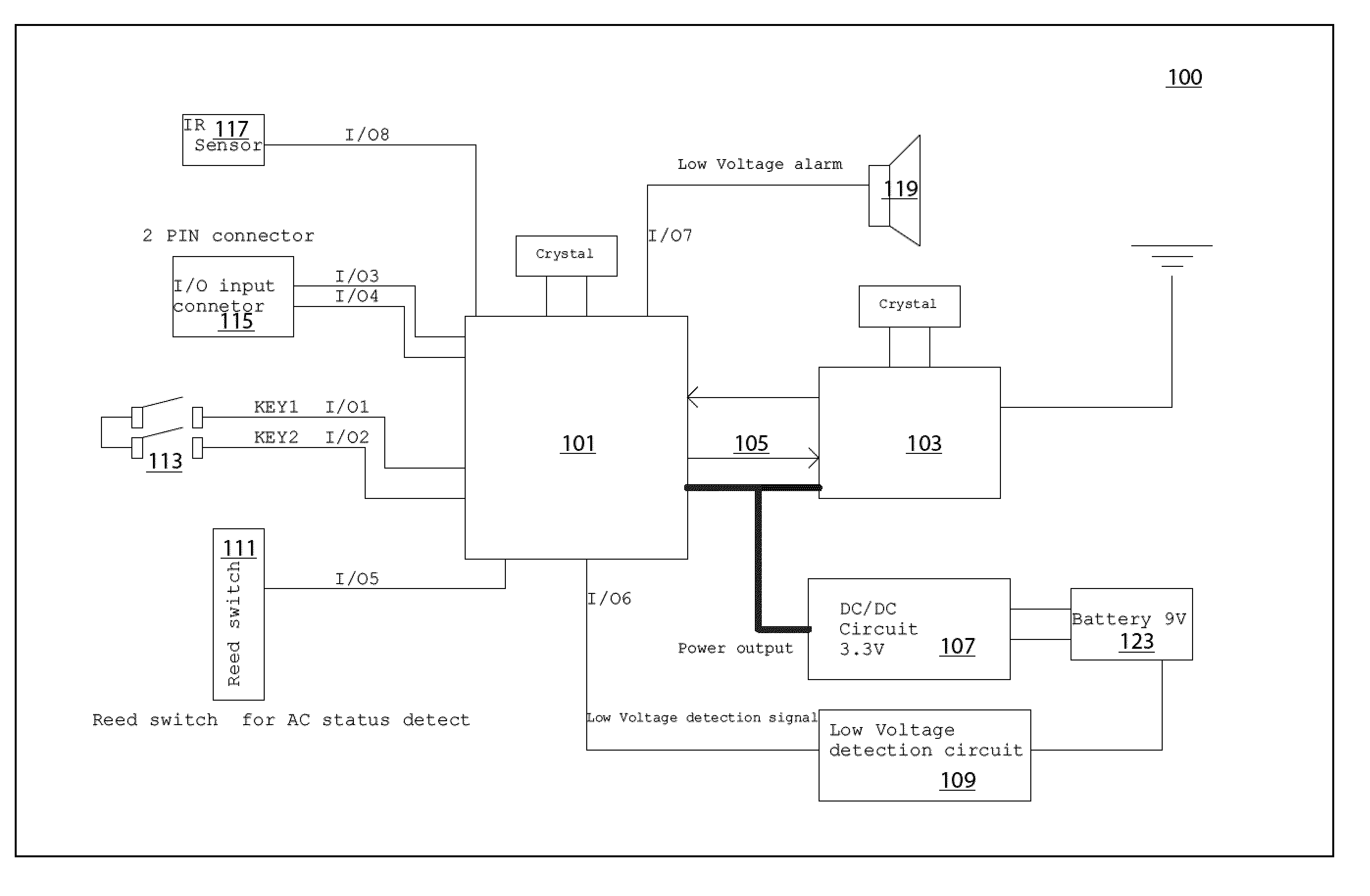 System for remote control of packaged terminal air conditioner and heaters with wireless remote control systems