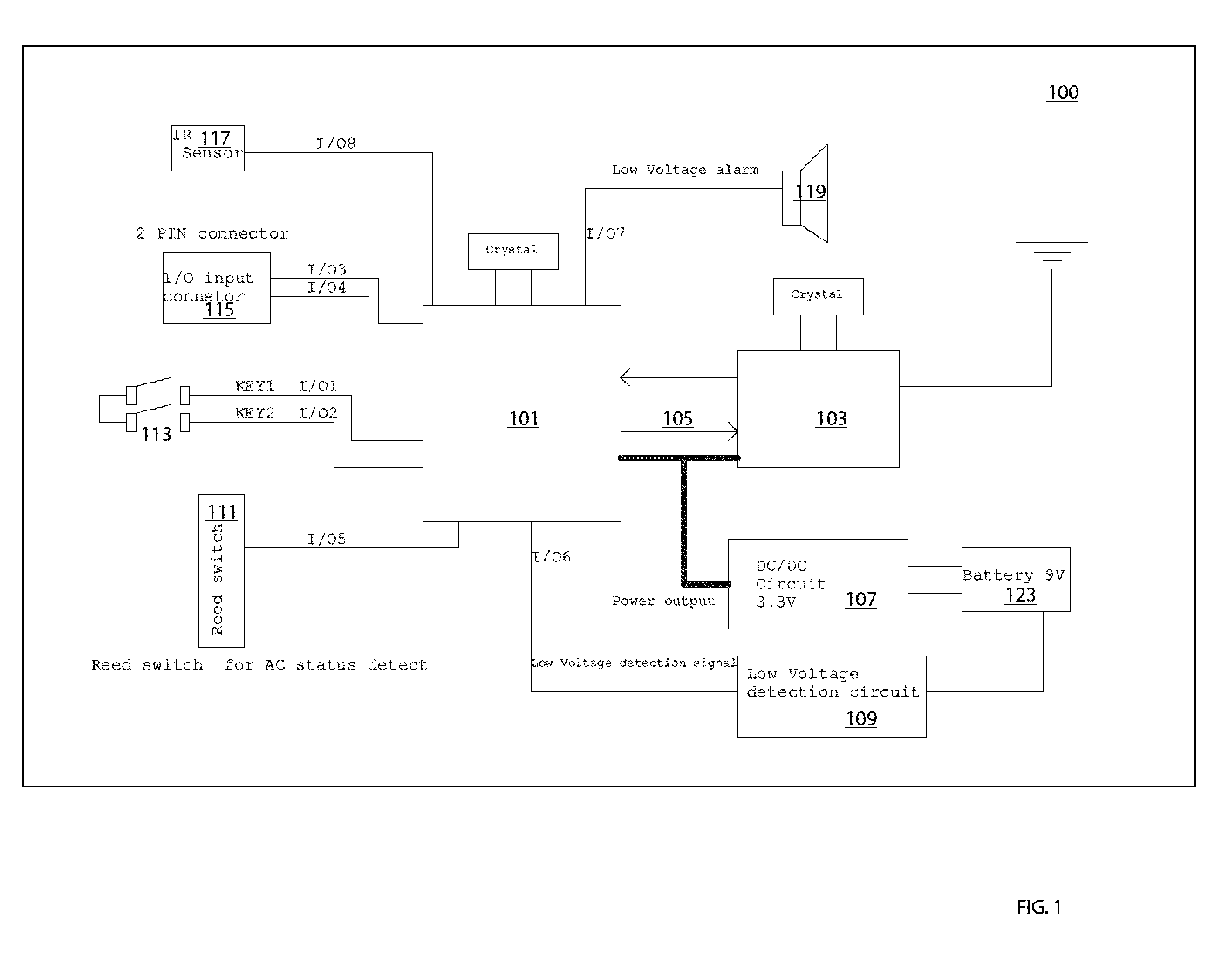 System for remote control of packaged terminal air conditioner and heaters with wireless remote control systems