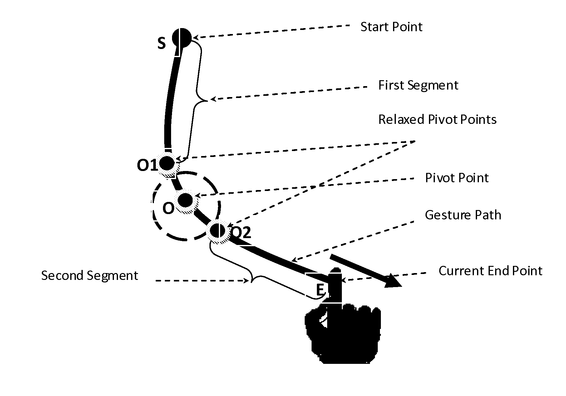 System for spontaneous recognition of continuous gesture input