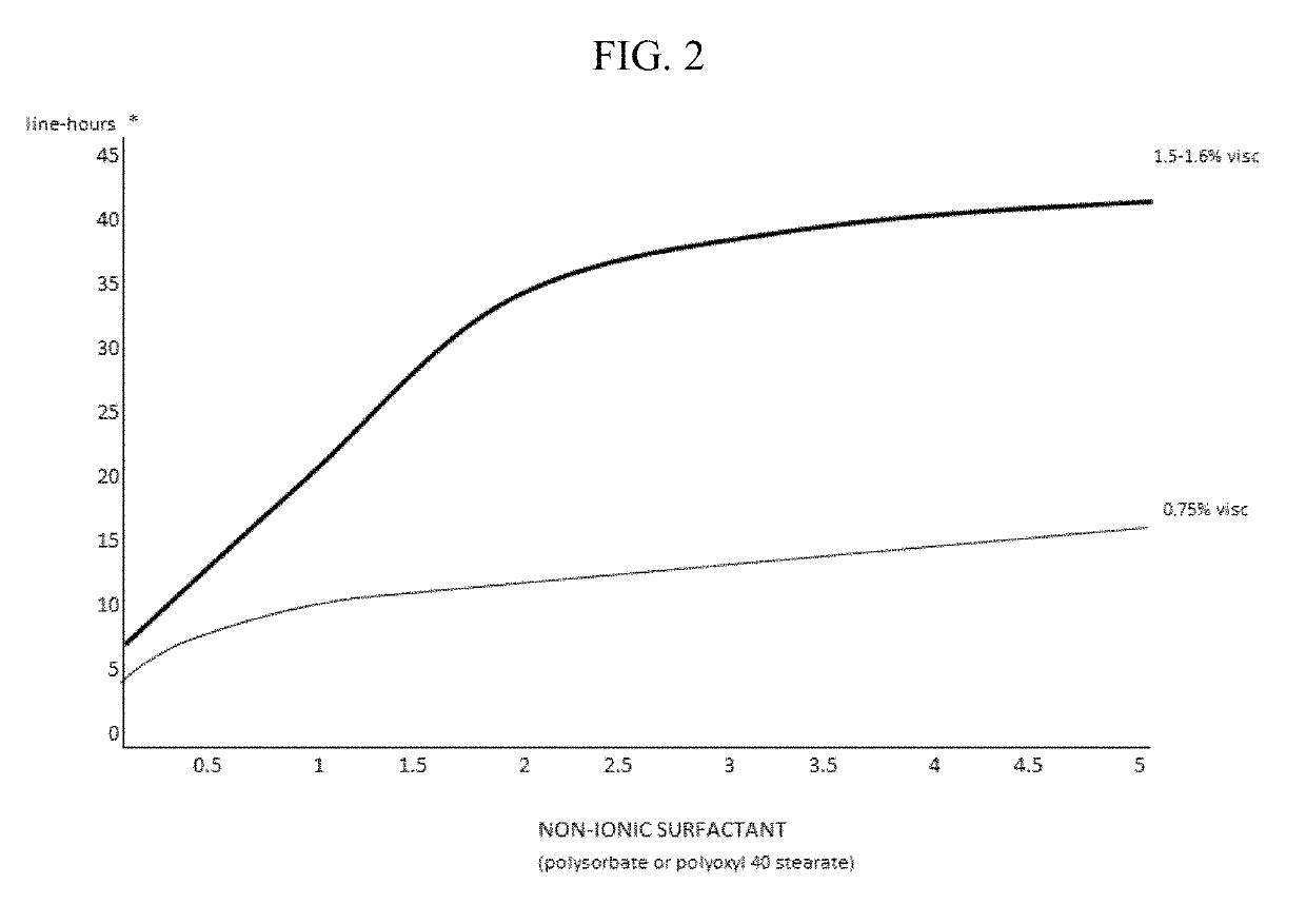 Contact lens compositions and methods for the treatment of presbyopia