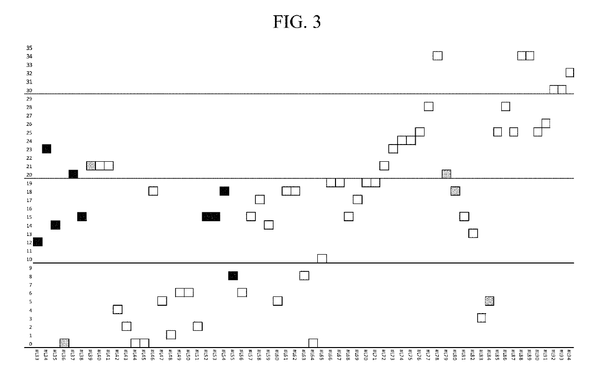 Contact lens compositions and methods for the treatment of presbyopia