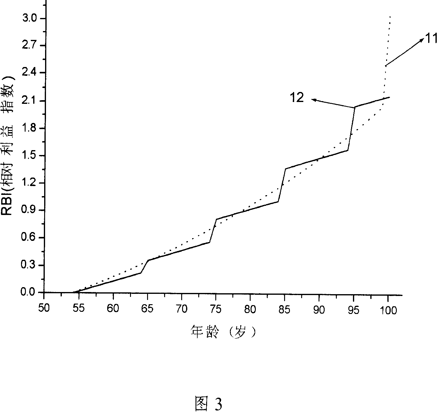 System and method for selecting excellence of finance product based on requirement of client