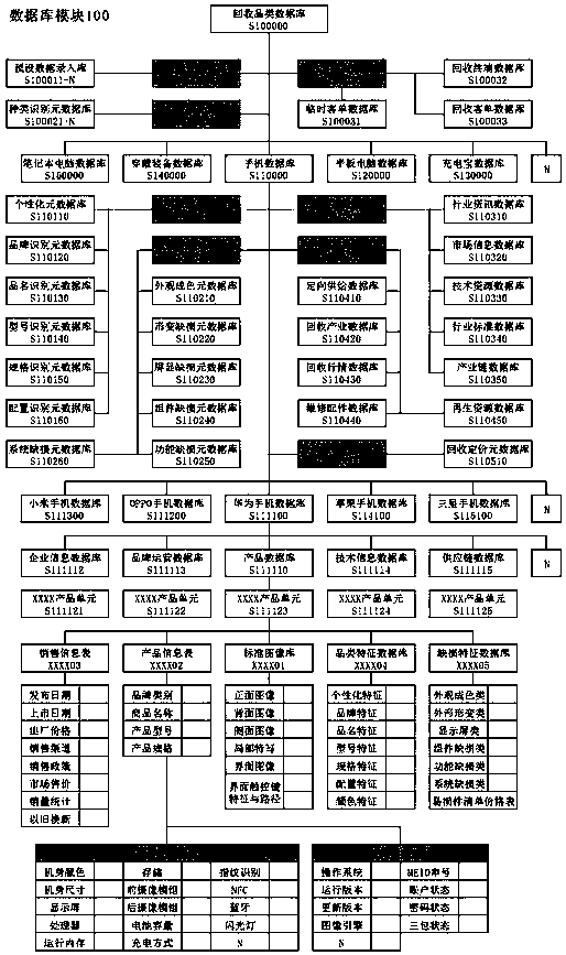 Intelligent recovery system for electronic products