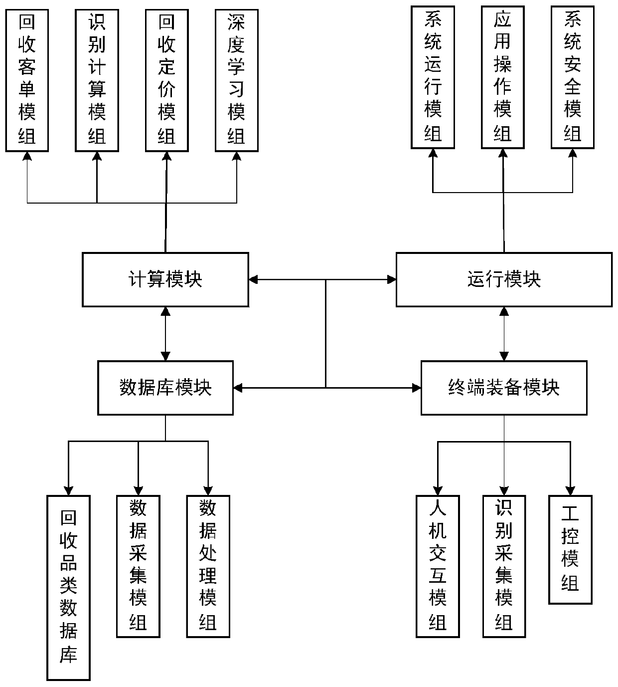 Intelligent recovery system for electronic products