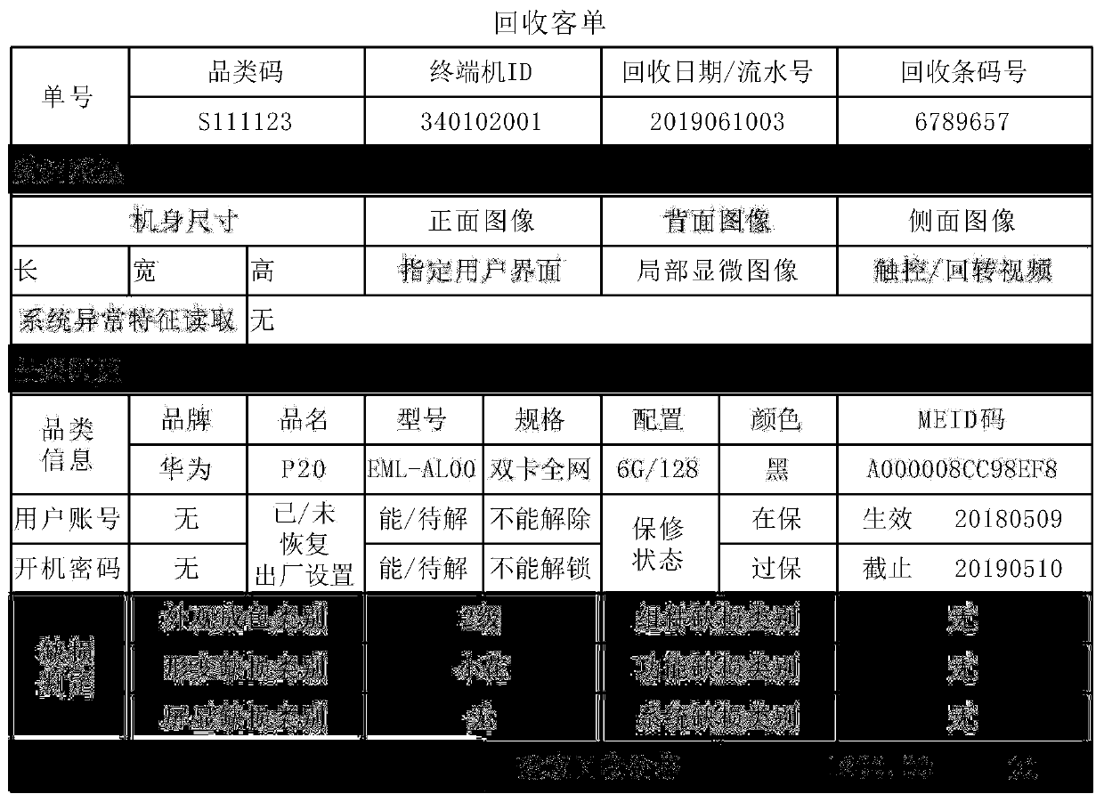 Intelligent recovery system for electronic products