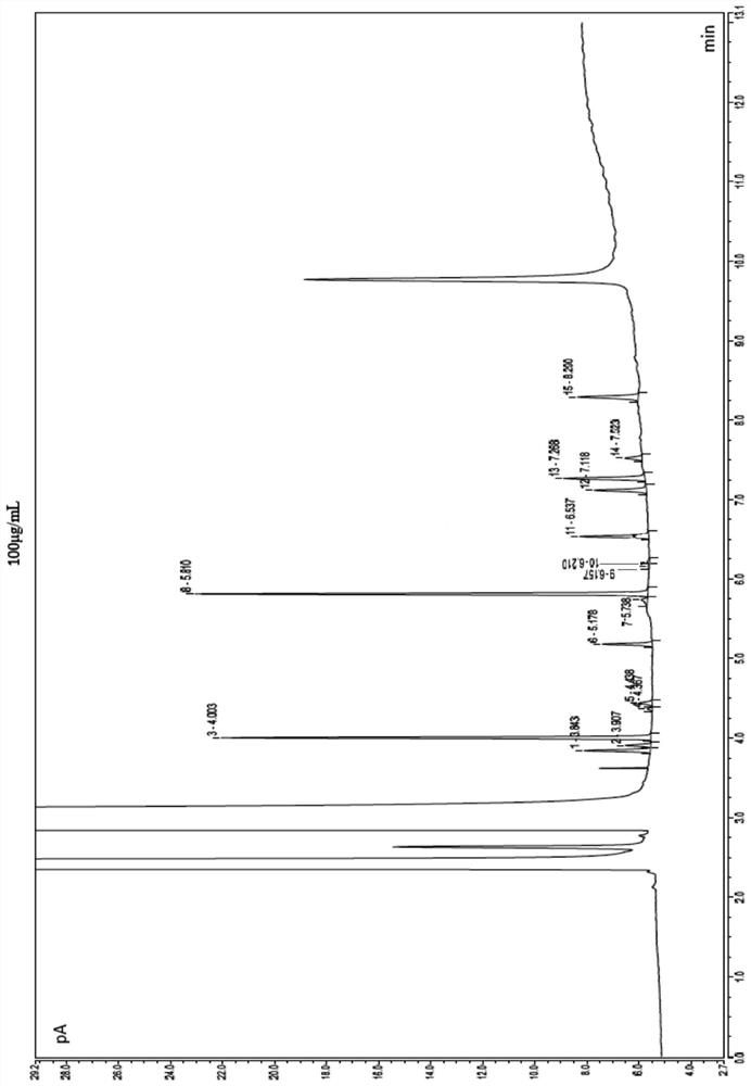 Method for detecting chloroacetone compounds in folic acid