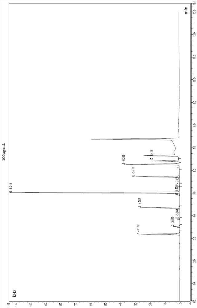 Method for detecting chloroacetone compounds in folic acid