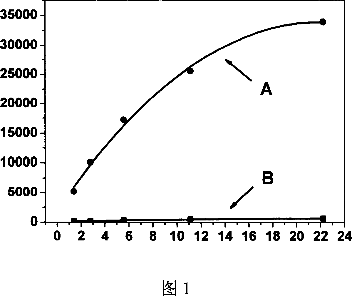 Composite enzyme sensitive film containing Zn-VIA-family semiconductor nano-particle, its production and use