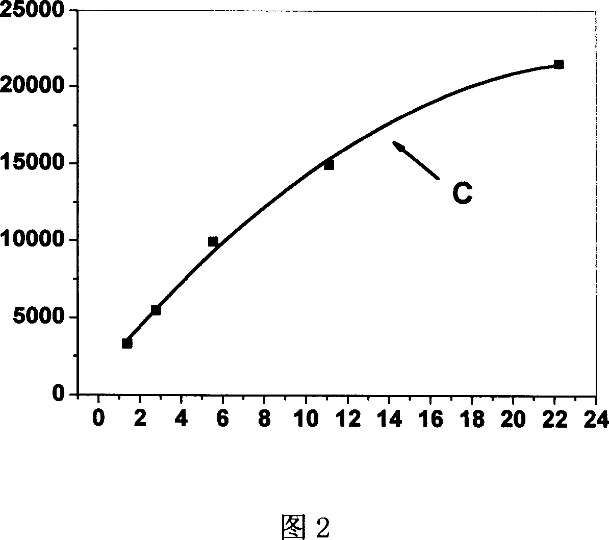 Composite enzyme sensitive film containing Zn-VIA-family semiconductor nano-particle, its production and use