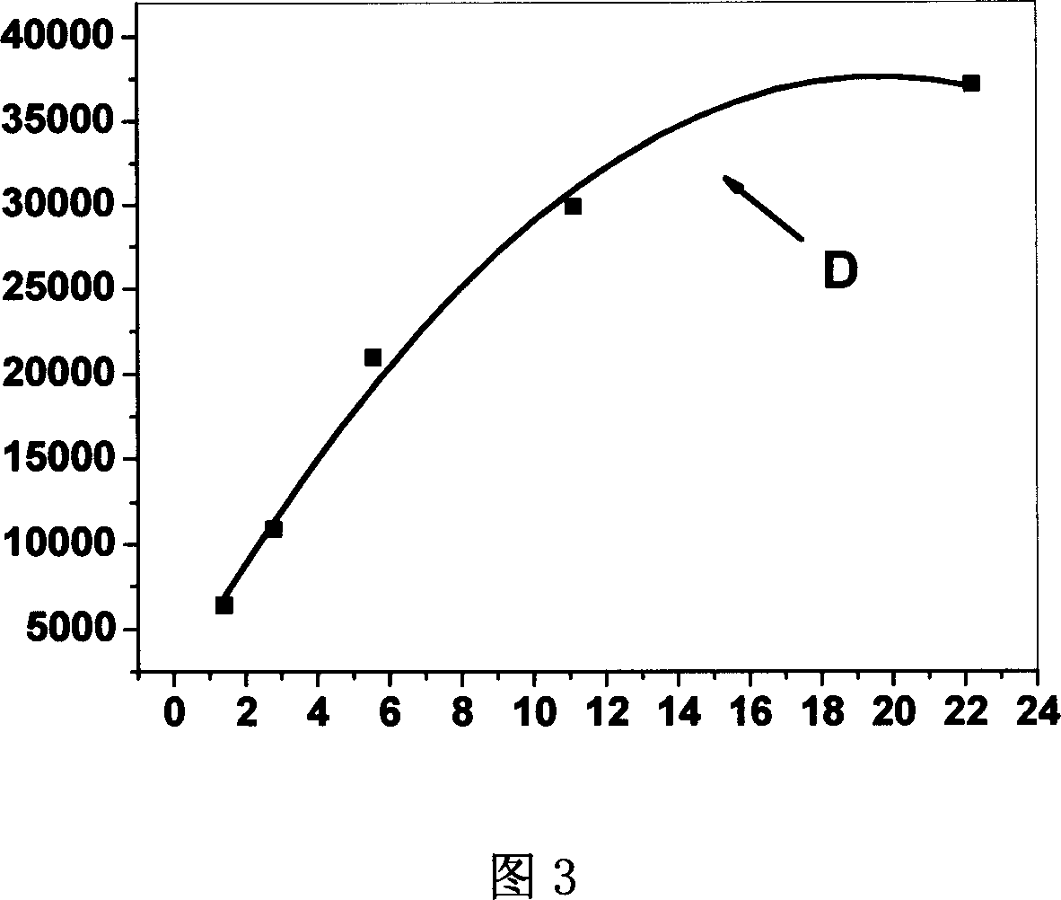 Composite enzyme sensitive film containing Zn-VIA-family semiconductor nano-particle, its production and use