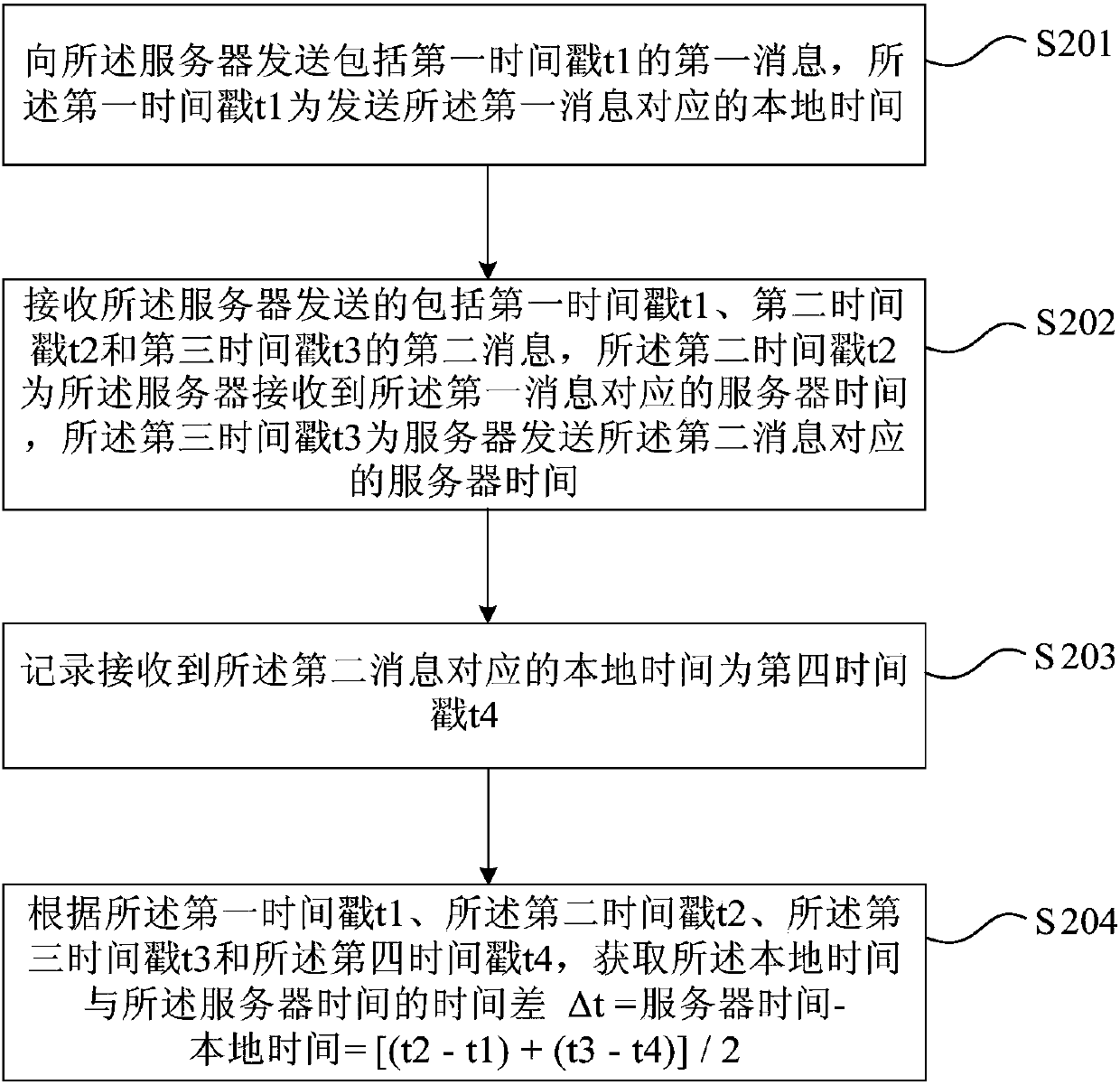 Multimedia synchronous playing method, device and system