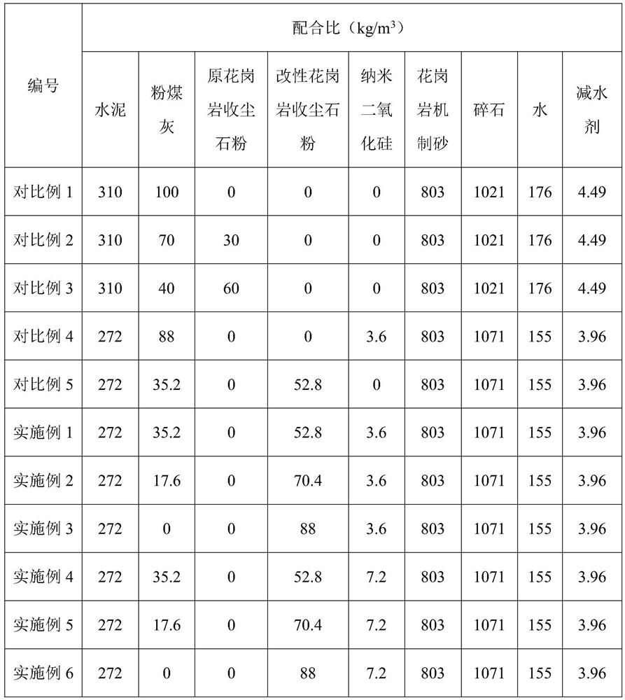 A large fluidity and high resistance to dispersion cast-in-situ pile concrete containing machine-made sand and dust-collecting stone powder