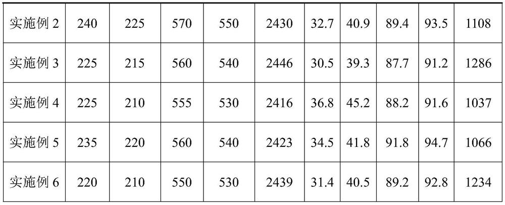 A large fluidity and high resistance to dispersion cast-in-situ pile concrete containing machine-made sand and dust-collecting stone powder