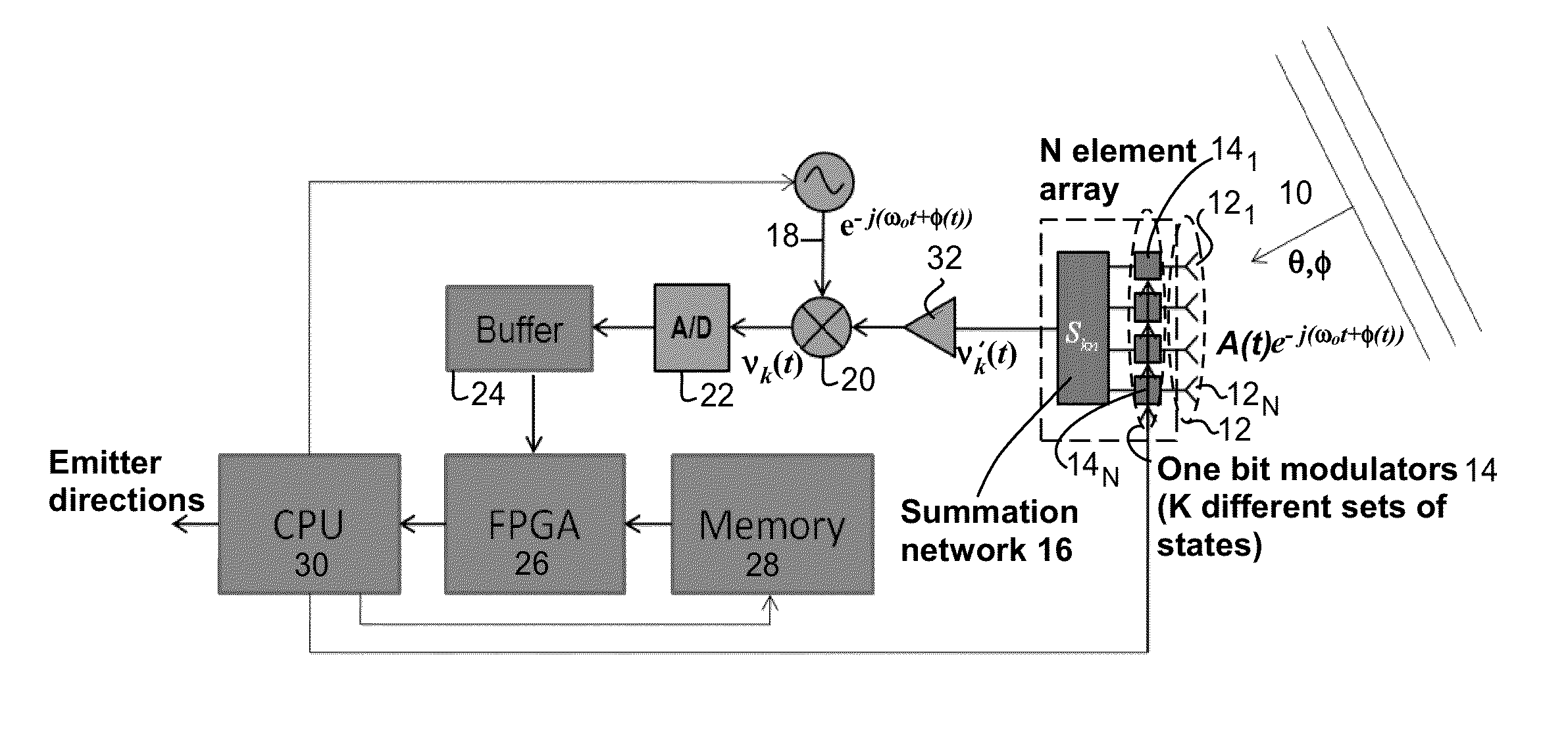 Coded aperture beam analysis method and apparatus