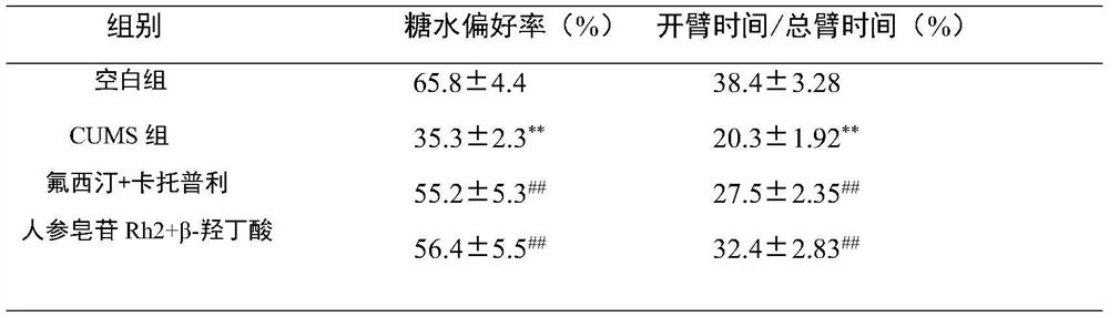 Medicine for preventing or treating hypertension accompanied by depression and application thereof