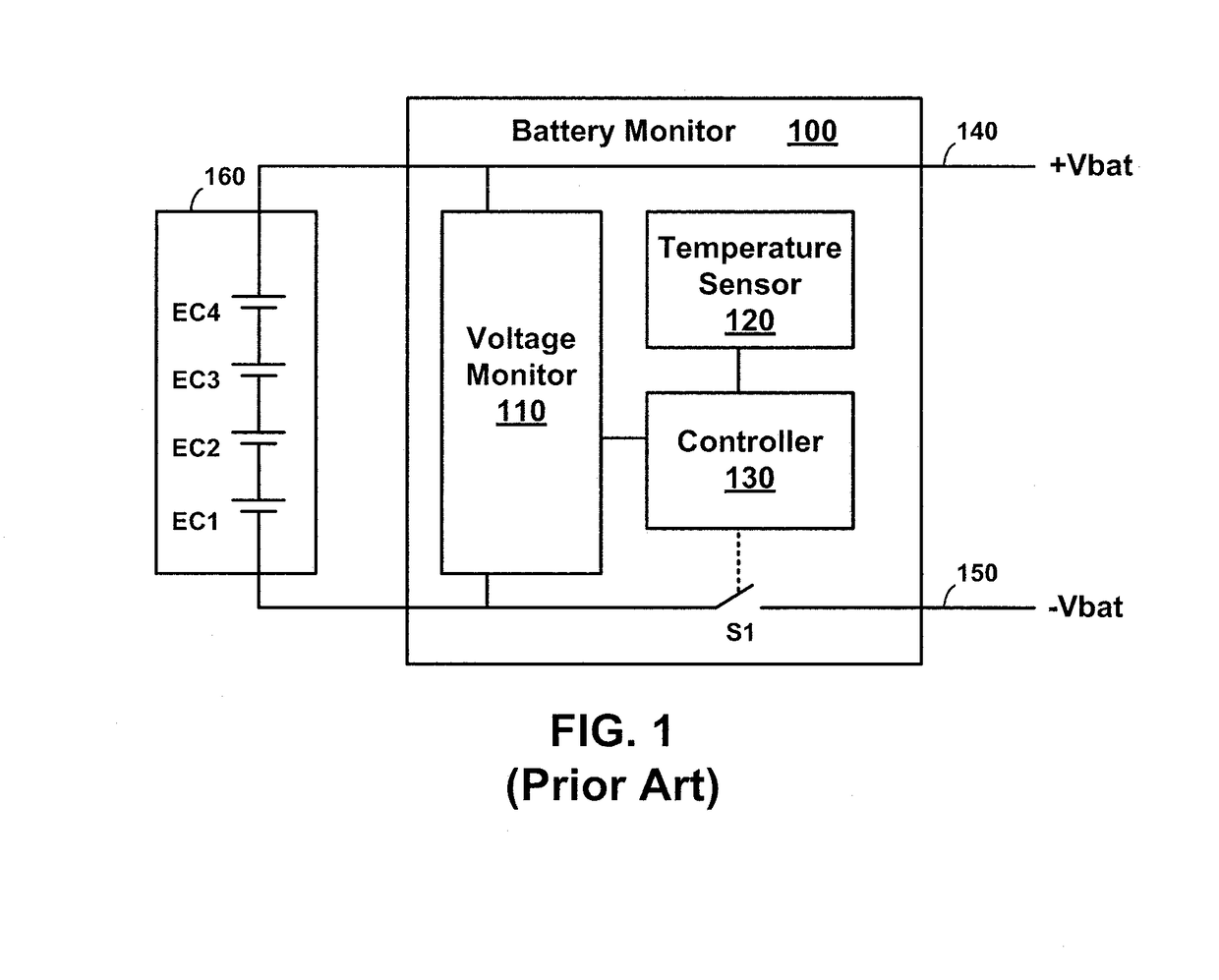 Methods and apparatuses for electrochemical cell monitoring and control