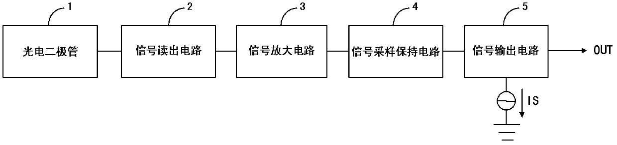 Global shutter pixel unit of complementary metal oxide semiconductor (CMOS) image sensor