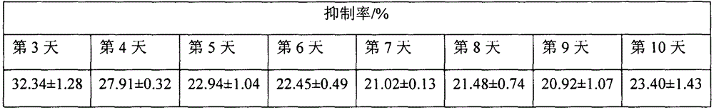 Actinomycete strain JSX-1 for preventing and curing phytophthora sojae and fungicide thereof