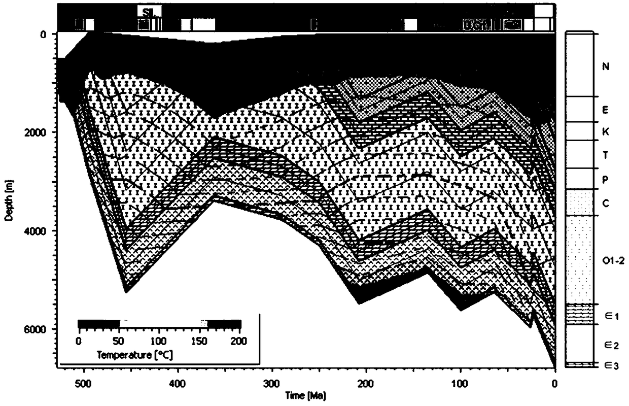 Simulation experiment method and device for high temperature and high pressure reservoir corrosion