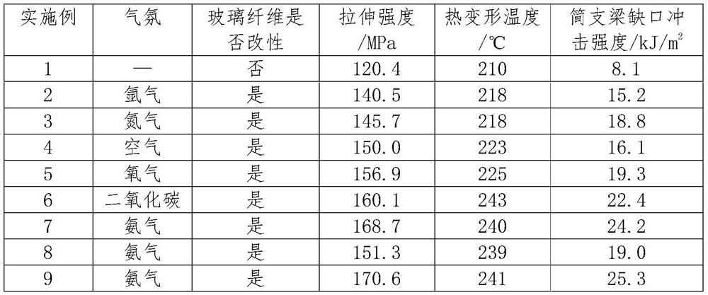 A kind of glass fiber reinforced nylon composite material and its preparation method and application