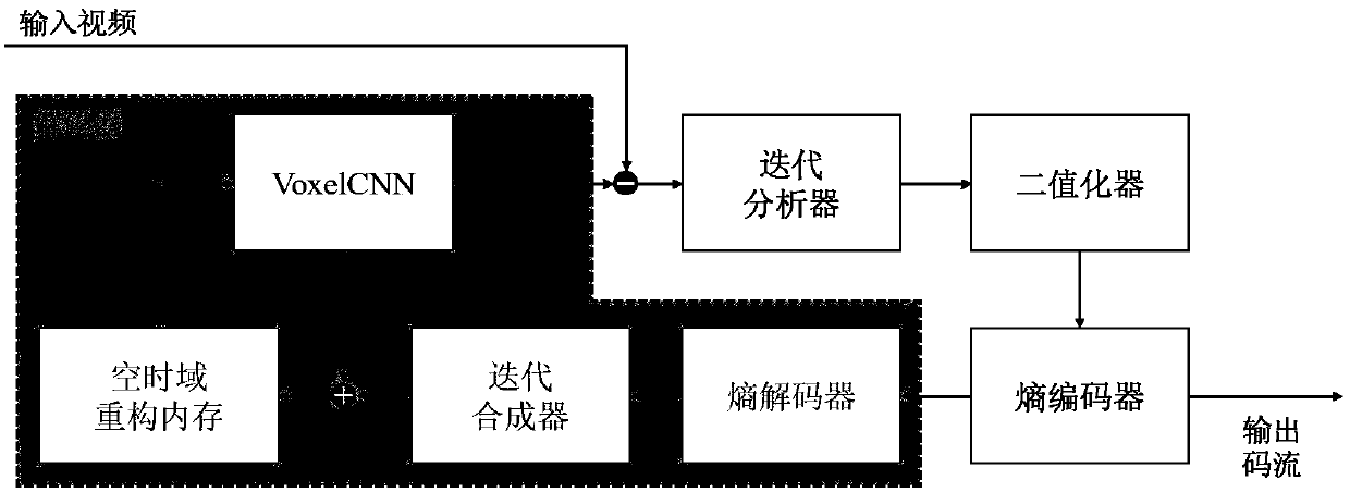 Learning-based video coding and decoding framework