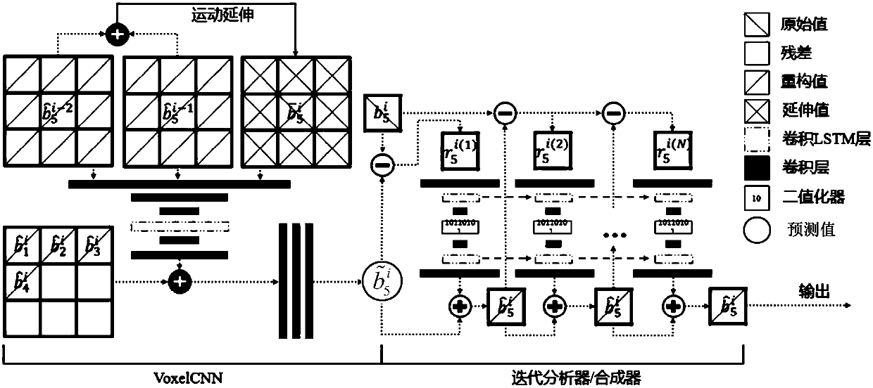 Learning-based video coding and decoding framework